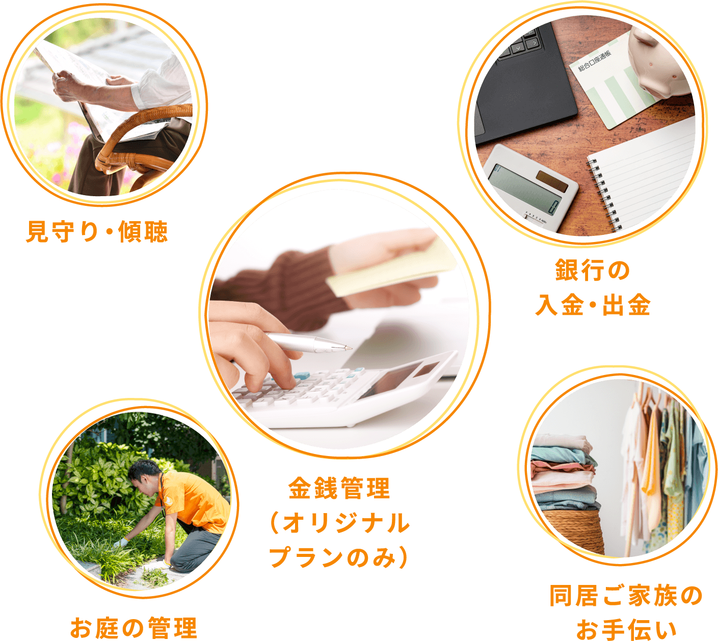 見守り・傾聴、金銭管理、銀行の入金・出金、お庭の管理、同居ご家族のお手伝い